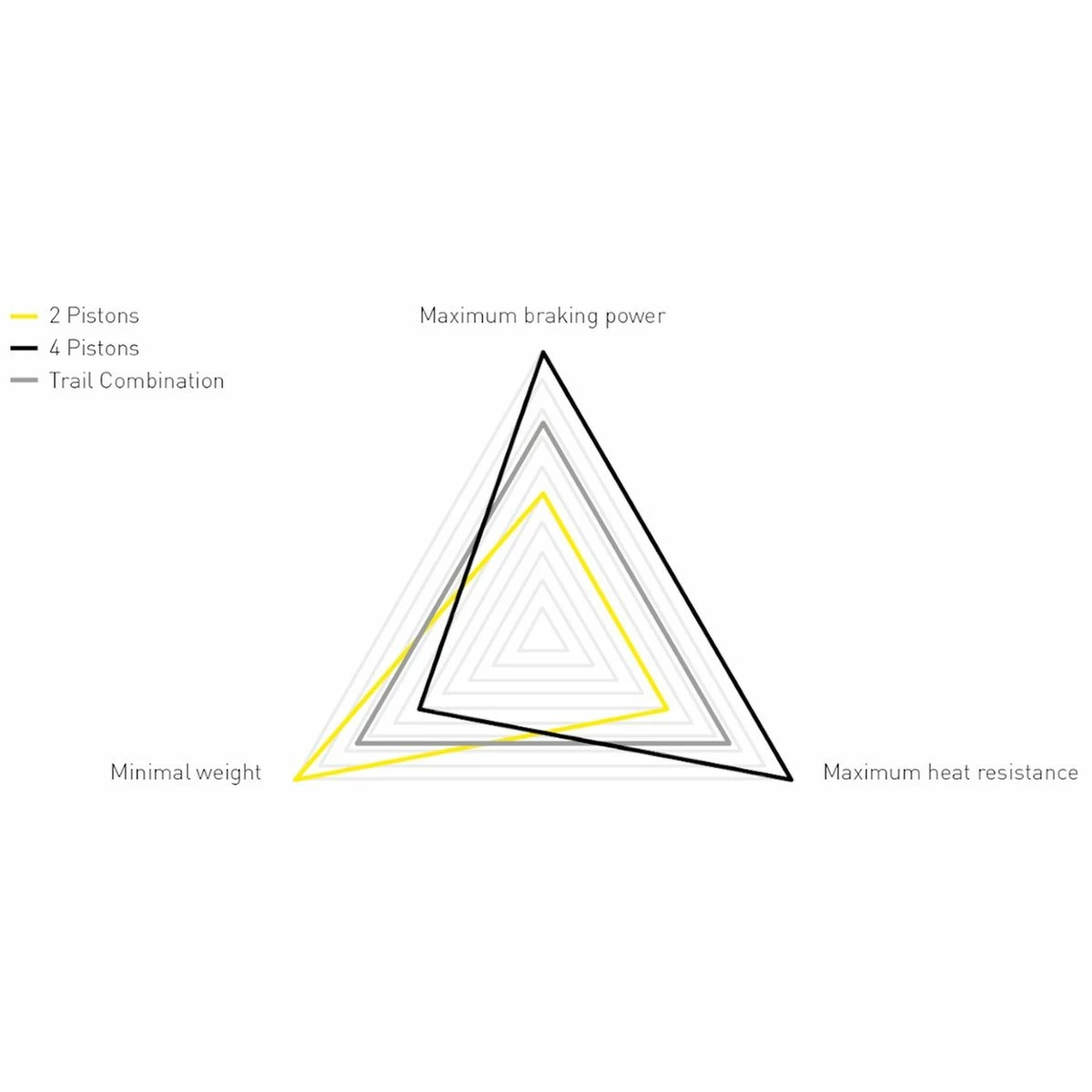 Magura - Paire De Freins MT Trail Sport (avant/arrière - Sans Disques Ni Plaquettes) 2 Magura - Paire De Freins MT Trail Sport (avant/arrière - Sans Disques Ni Plaquettes) – Image 2