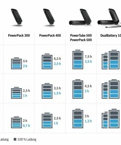 Bosch EBike - Chargeur Compact Active / Performance -Batteries VAE Soldes temps de charge chargeur bosch 3840x2160